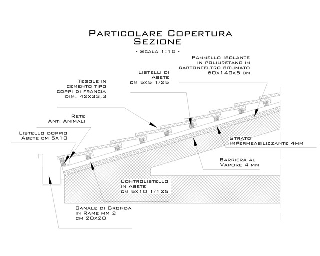 Particolare tetto copertura